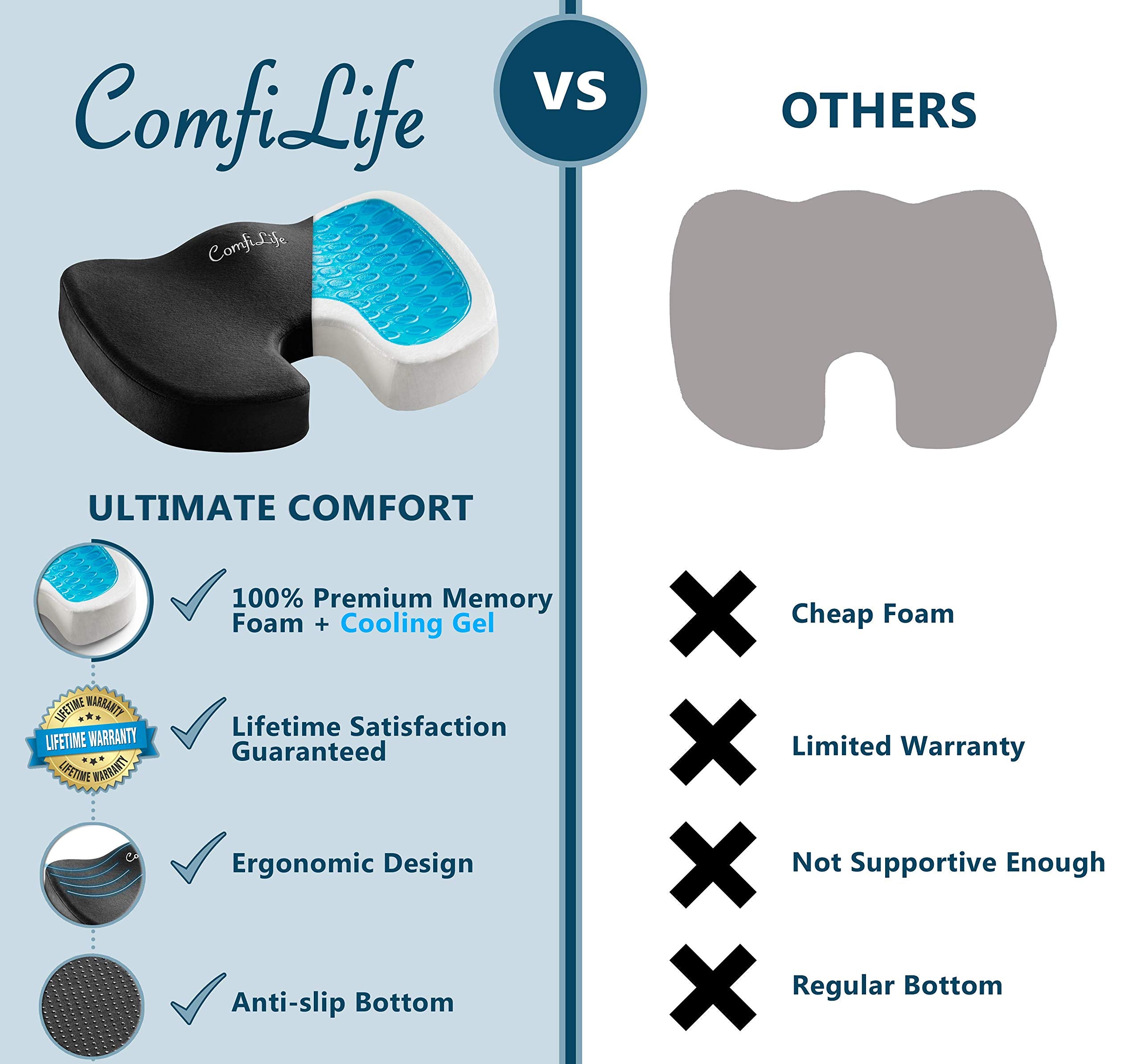 Coccyx Cushion for Tailbone Pain