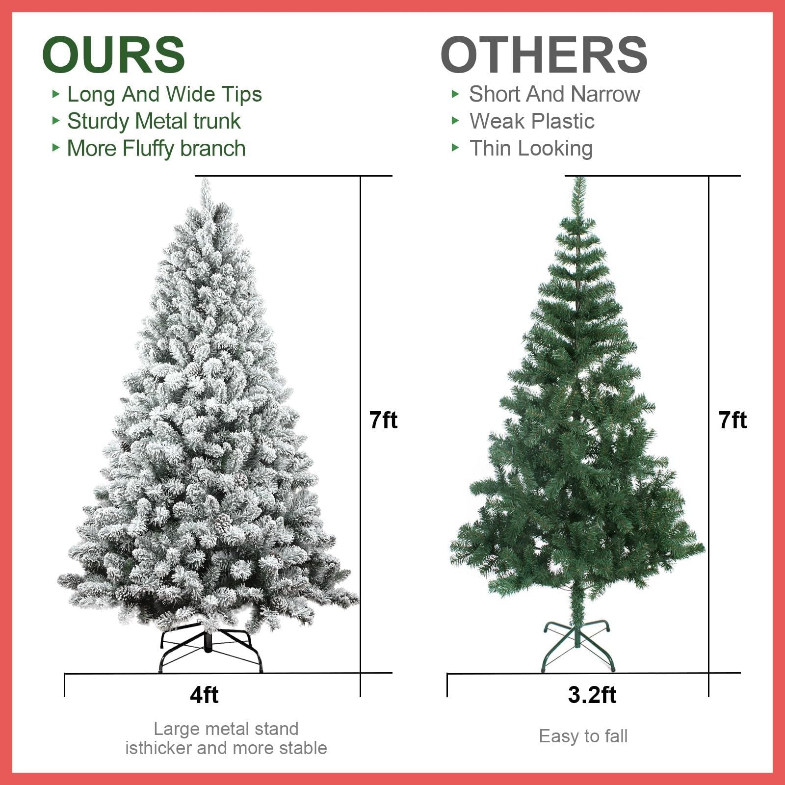 7.5FT Snow-Flocked Prelit Christmas Tree, Perfect for Home Decor.